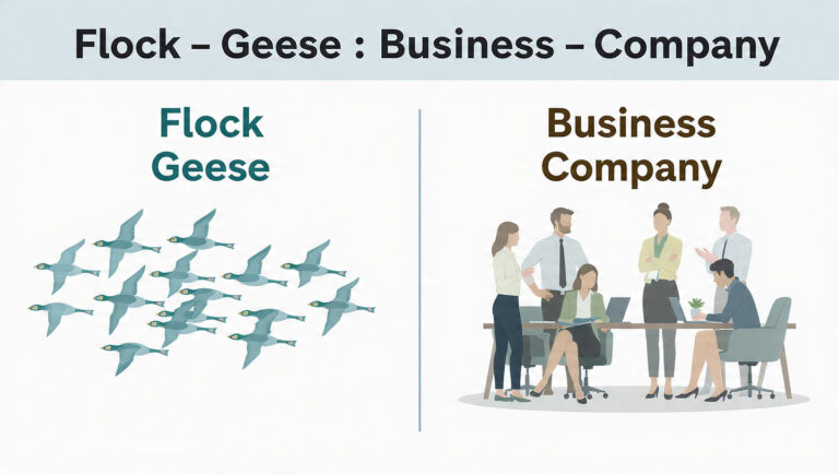 Understanding the Analogy: Flock : Geese :: Business : Company Understanding the Analogy: Flock : Geese :: Business : Company